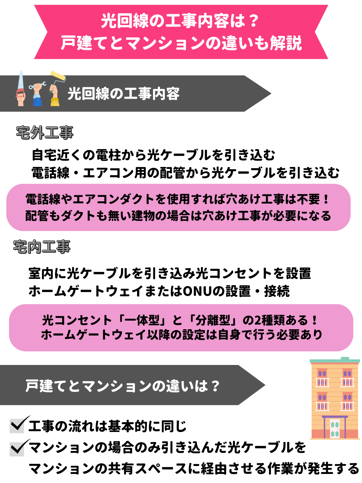 光回線　工事